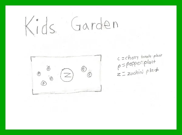 Kids' Garden Plan - Kids learn so much from having their own garden!
