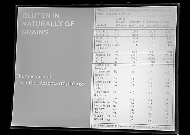 gluten in naturally gluten-free grains